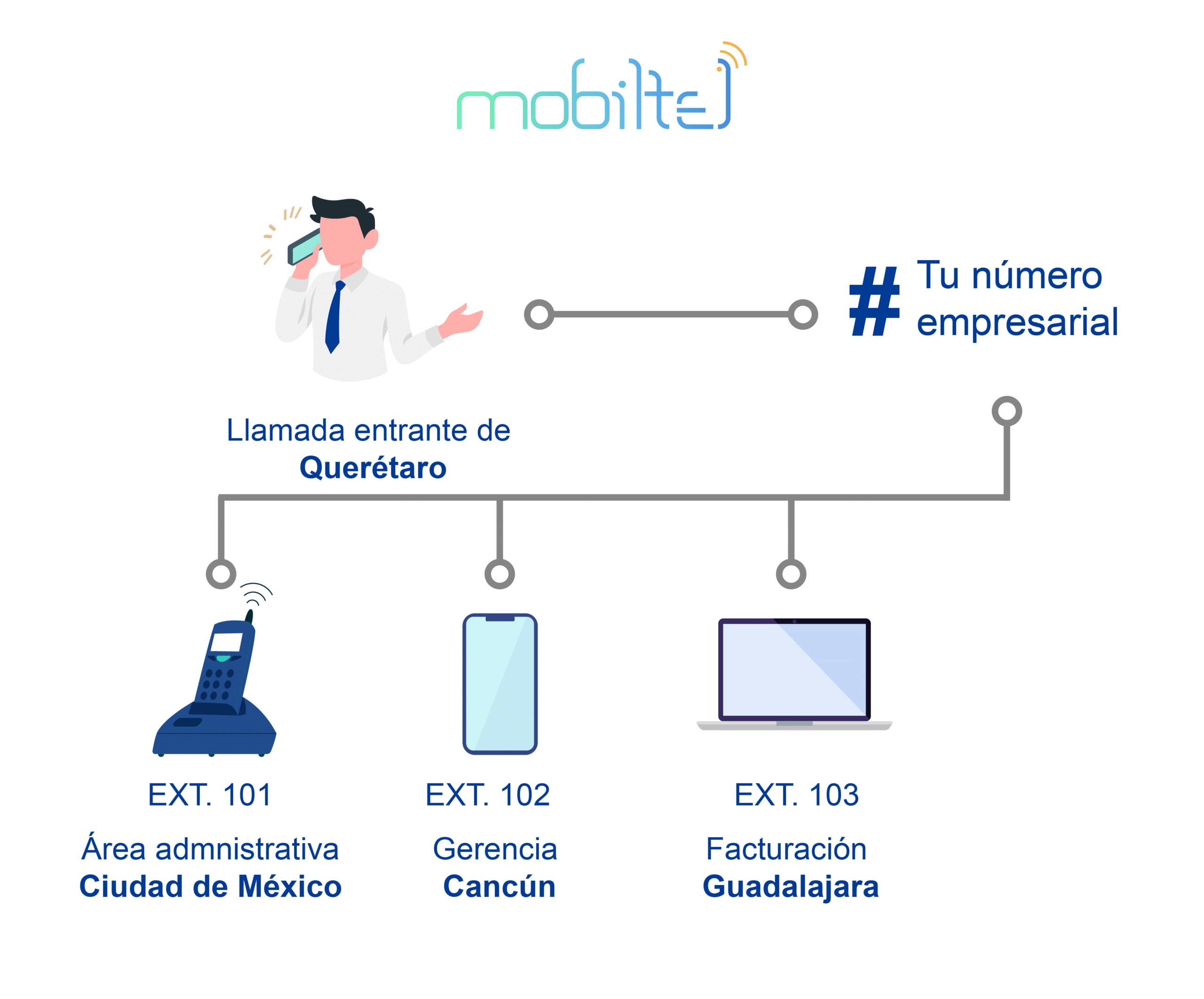 (c) Mobiltel.com.mx