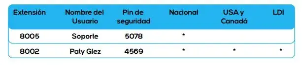 conmutador-virtual-troncales-sip-tabla